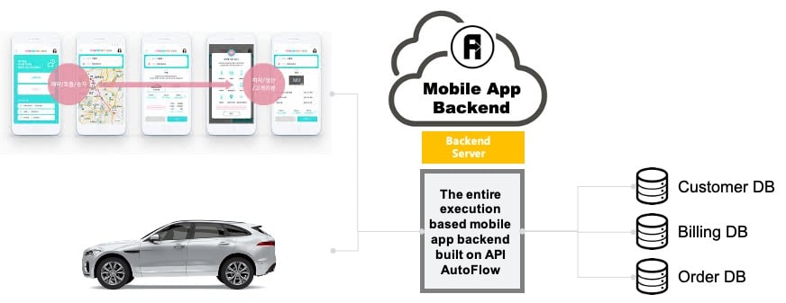 use-case-mobility1